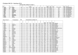 Eindstand NK 50 + Handicap 2014
