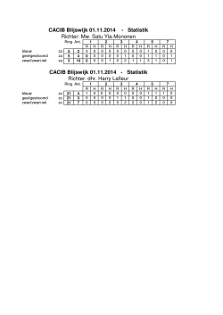 CACIB Blijswijk 01.11.2014 - Statistik Richter: Mw