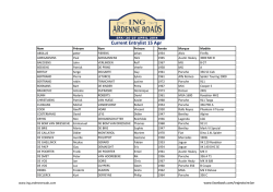 ING14 - current entry list 15 Apr - Mood-d