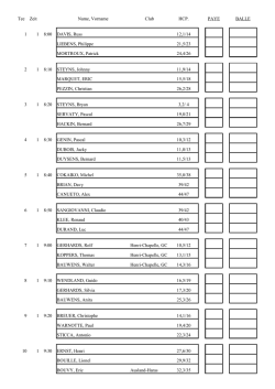Tee Time - Lions Golf Trophy
