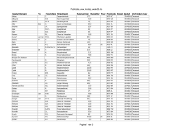 Publicatie_vow_mutrap_week25.xls Geslachtsnaam Vv Voorletters