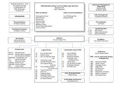 Organigram - Sint-Gregoriuscollege