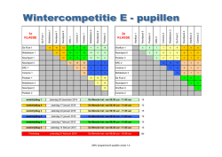 E-pupillen - Zaal Winter Competitie