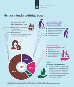 Infographic Hervorming langdurige zorg (pdf)