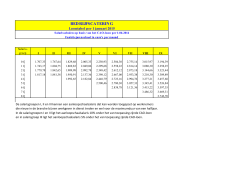 Loontabel per 1 januari 2015 - Stichtingen Contractcatering