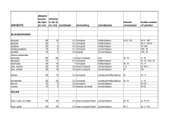 Tabel zaai-info groenten ( pdf , 66.40 kB)