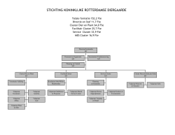 Organigram - Diergaarde Blijdorp