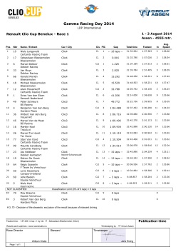 Clio Cup Benelux - Race 1