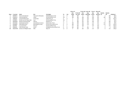 Eindstand Ponies Dressuur 01-10-2014