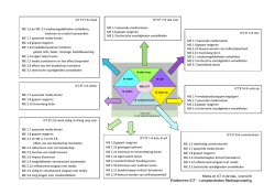 Download - Ictheek