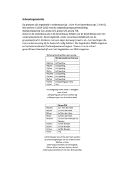 Leerkracht per groep