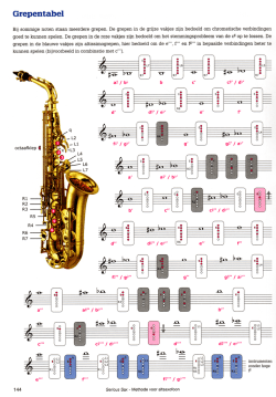 Grepentabel altsaxofoon (Serious Sax)