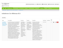 Initiatieven 2014-2015 - CO2
