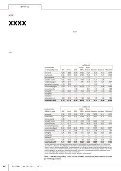 Bekijk hier de melkprijzen over het eerste half jaar van 2014…