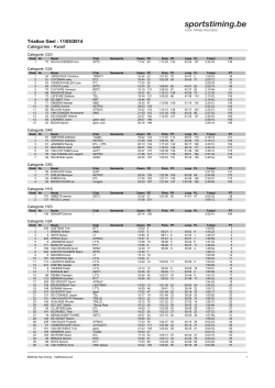 Triatlon Geel - 11/05/2014 Categories