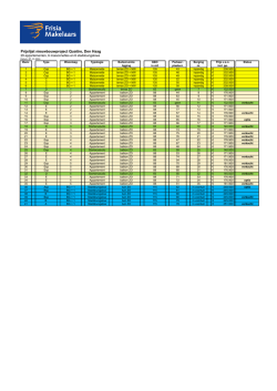 Prijslijst nieuwbouwproject Quattro, Den Haag