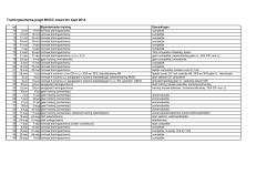 Trainingsschema jeugd MHCC maart t/m sept 2014