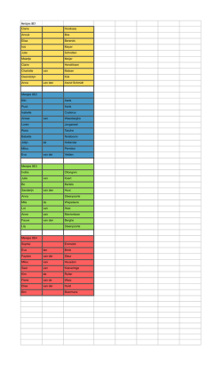 jj indeling(1)