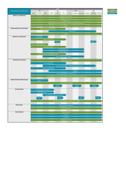 Roadmap Basisprogramma standaarden 2014