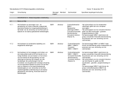 Mandaatbesluit 2014 - Hoofdstuk 4 (MO) wijziging per 1-1-2015