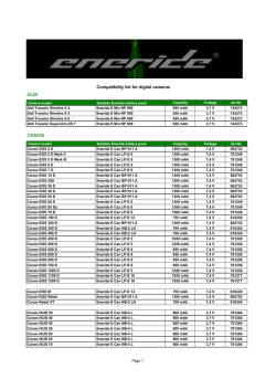 download Eneride camera compatibility list as PDF
