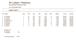 BV Lollum / Waaksens