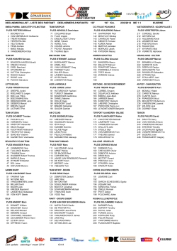 Deelnemerslijst - Kuurne-Brussel