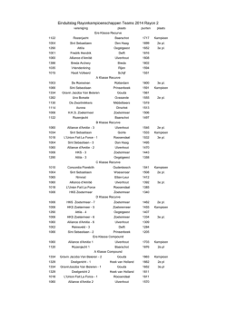 Einduitslagen Indoorkampioenschappen Teams