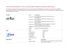 Download zorgverzekeraars vergoeding 2014