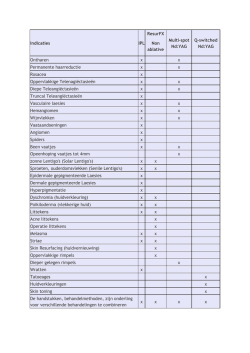 Indicaties IPL ResurFX Non ablative Multi-spot Nd