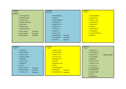 Teamindelingen BVO jongens 2014-2015