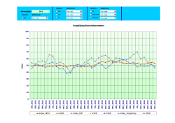 Vergelijking branchebarometer t/m december 2014