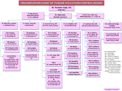 Organization Chart of Punjab Pollution Control Board