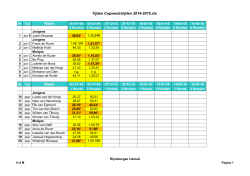 Tijden Cupwedstrijden 2014-2015.xls Naam Naam