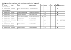 Uitslag SK Rolde 2014 TP Noord.xlsx