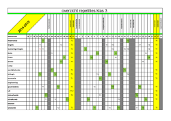Jaaroverzicht toetsuur klas 3