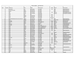 Item Quantity Reference Part CODE PCB Footprint NOTE Manuf Part