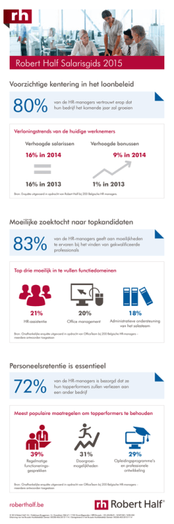 Infographic Admin