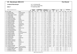 CIC** Final Results - Eventing Maarsbergen