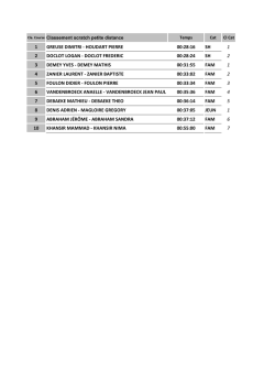 1 GREUSE DIMITRI - HOUDART PIERRE 00:28:16 SH 1 2 DOCLOT
