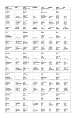 Indeling voorronde - Protos Weering Zaalvoetbaltoernooi