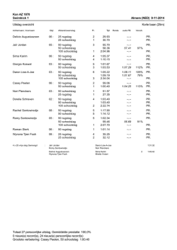 Kon AZ 1870 Swimkick 1 Almere (NED) 9-11