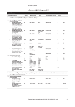 Indicatoren bij beleidsagenda 2015 Tweede Kamer