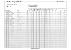 CIC*A Final Results - Eventing Maarsbergen