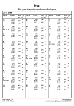 Hoog- en laagwaterstanden en -tijdstippen Juni 2015