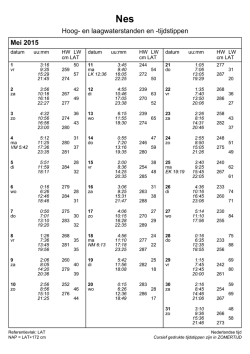 Hoog- en laagwaterstanden en -tijdstippen Mei 2015