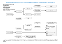 In dit document zijn de overgangsmaatregelen - FEB