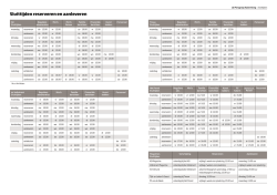 download alle sluittijden - de Persgroep Advertising