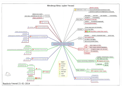 Mindmap inspreker dhr Wagendorp