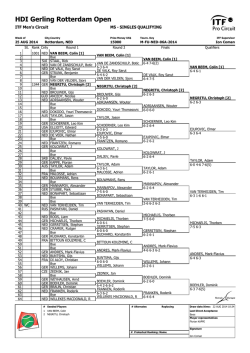 HDI Gerling Rotterdam Open